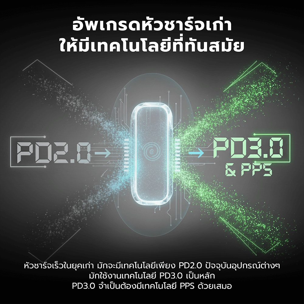 สายชาร์จ AI ZTEC ZC711 5A 100W สีดำ แปลงเทคโนโลยีชาร์จเร็ว PD2.0 เป็น PD3.0 และ PPS